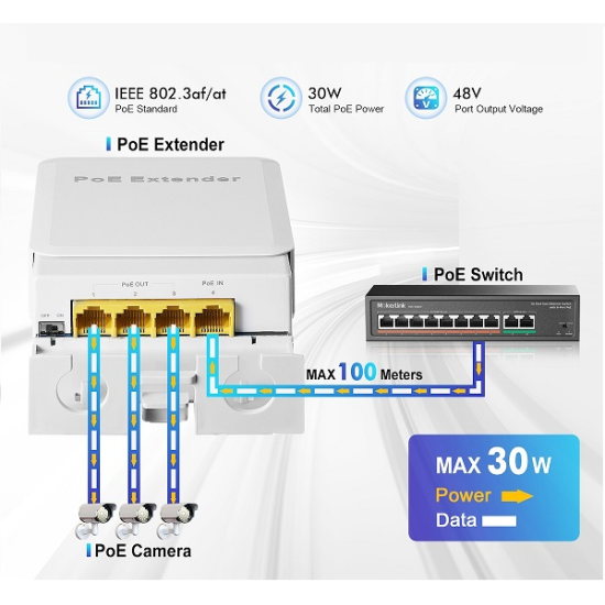 NEVADA NVD-3201 OUTDOOR WATERPROOF 100/1000 POE EXTENDER 1 GIRIS 3 ÇIKIS